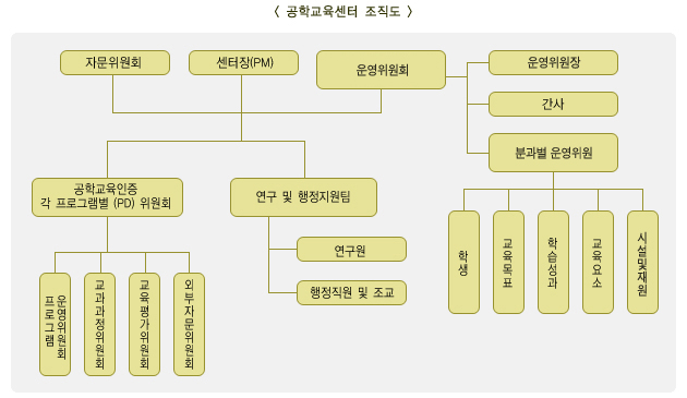 조직도
